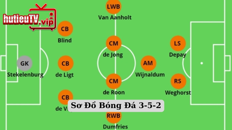 Sơ Đồ Bóng Đá 3-5-2