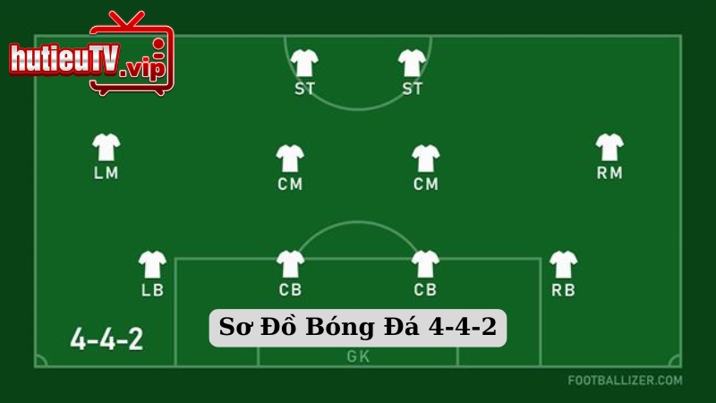 Sơ Đồ Bóng Đá 4-4-2
